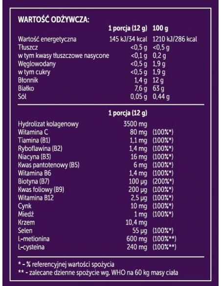 Anwen SHAKE YOUR HAIR opakowanie uzupełniające nutrikosmetyk 360g